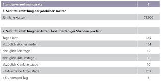 Beispiele mit lösungen finden sie auf dieser seite. Die Kalkulation Im Businessplan Vorlagen Center Magazin