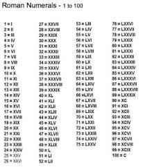 25 Hot Roman Numeral Tattoos Designs Inkdoneright Roman Tattoo Roman Numeral Tattoos Roman Numerals