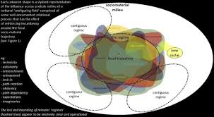 We did not find results for: How Deep Is Incumbency A Configuring Fields Approach To Redistributing And Reorienting Power In Socio Material Change Sciencedirect