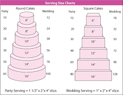 67 interpretive round cake serving size chart