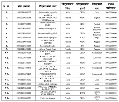 Mht cet 2019 mht cet 2019 cut off, allotment vs actual admission cut offs, don't refer wrong cutoff. Mht Cet Result 2020 Toppers 19 Candidates In Pcm 22 In Pcb Group Score 100 Percentile