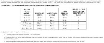 standard size of masonry brick replies standard size of