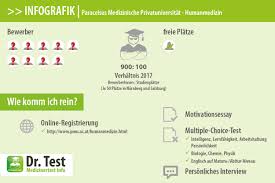 Biologia, profil umanistic, limba română. Das Aufnahmeverfahren Der Pmu In Salzburg Und Nurnberg Dr Test Medizin Eignungstests