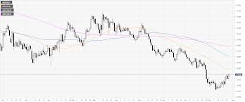 gbp usd technical analysis cable clinging to daily gains at