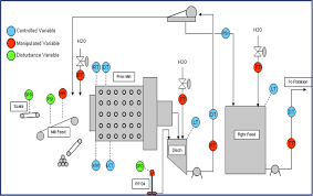 Process Flow Diagram Of The Primary Rom Ball Milling Circuit