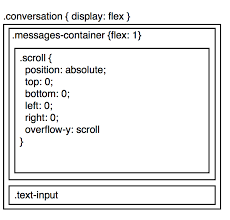 Scrollable Div To Stick To Bottom When Outer Div Changes In Size Stack Overflow