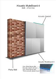 Ikoustic Muteboard 4 One Of Our Best Selling Wall Soundproofing Solutions With A 49db Reduction Especially Sound Proofing Soundproofing Material Plasterboard