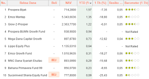 Demikian penjelasan tentang arti male dan female dalam bahasa indonesia serta perbedaan penggunannya. 3 Reksa Dana Saham Ini Hasilkan Return Tertinggi Year To Date