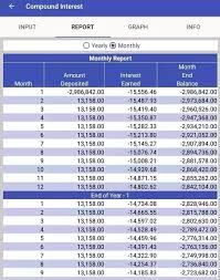 What Is The Emi For Sbi Staff On A Housing Loan Of 300000