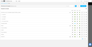 The popularity of the best cms. Django Cms Vs Wordpress Blog Django Cms