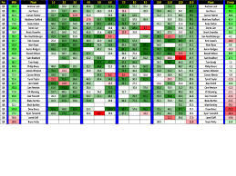 2020 defense fantasy sleepers article is live for your fantasy football draft. Fantasy Football Computational Analysis Winning Fanduel Draft Kings Nfl Player Rankings Player Rankin Nfl Fantasy Fantasy Football Rankings Fantasy Draft