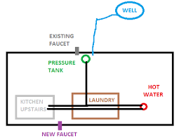 Where does the main water line enter a house. Where To Split Existing Water Pipes For New Pipe Run Home Improvement Stack Exchange