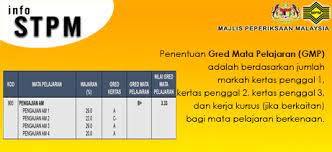 Kalendar peperiksaan muet tahun 2020. Laman Utama Portal Rasmi Majlis Peperiksaan Malaysia Mpm