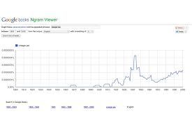 How To Use The Ngram Viewer Tool In Google Books