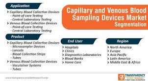 Image result for Venous Blood Sampling