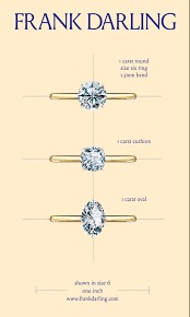 We did not find results for: Is A 1 Carat Diamond Ring Right For You Frank Darling