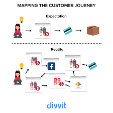 An ecommerce customer journey map can help you find the weaknesses in your funnel and shore up your process so you keep customers around long enough to become brand loyalists. How To Understand Your Customer Journey From Your Ecommerce Analytics By Prisync The Startup Medium