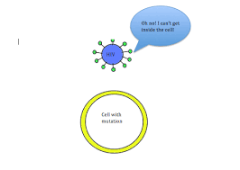 Ccr5 promoter polymorphisms associated with pulmonary tuberculosis in a chinese han the combination of cc chemokine receptor type 5(ccr5) and treg cells predicts prognosis in patients. Ccr5 Evolutionshorts