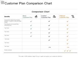 Customer Plan Comparison Chart Ppt Powerpoint Presentation