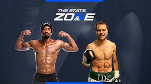 Born february 26, 1988) is an american professional boxer. Demetrius Andrade Vs Luke Keeler Live Home Facebook