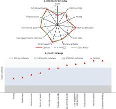 It's a snapshot of the current indices at a specific point in time. Oecd Ilibrary Home