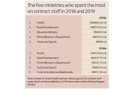 Regardless, civil servants and public servants' job scopes generally involve serving singapore. Cover Story Can The Civil Service Be Downsized The Edge Markets