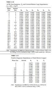 Overhead Lines Ampacities Electrical Power Generation