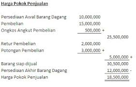Check spelling or type a new query. Harga Pokok Penjualan Hpp Definisi Manfaat Dan Contoh