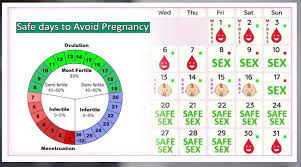 How i use natural family planning to prevent pregnancy. Pin On Pregnancy