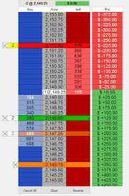 Depth Of Market Dom With One Click Trading Multicharts