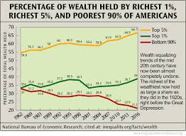 Wealth & Inequality - The Global ...