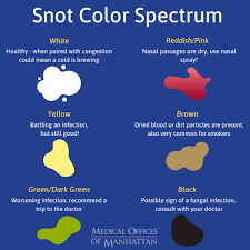 Yellow discharge can have different consistencies or smells, depending on what part of your menstrual cycle you're in and whether the discharge is a sign of an infection. What Does The Color Of Your Snot Say About Your Health Medical Offices Of Manhattan