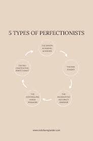 نتیجه جستجوی لغت [perfectionist] در گوگل