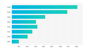 What is a Bar Chart? | Jaspersoft