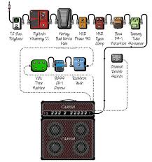 Original guitar geek rig diagrams. Rig Wiring Diagram This What Pedals Are In It And In What Jason Burns Flickr