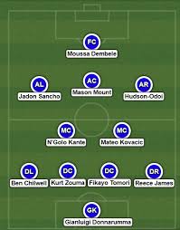 Lukaku is on a list that. Chelsea S Potential Lineup Next Season Could Be Absolutely Terrifying Sportbible