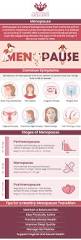Image result for Menopause