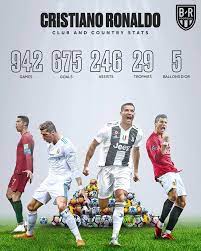 Cristiano Ronaldo Jugador De Futbol Cr7 Vs Messi Madrid Futbol