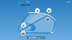 Salvador Perez's Home Run: A Deep Dive