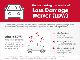 Compare all ratings and prices of these rental companies in one search. Dollar Car Rental 5600 Airline Dr Birmingham Al 35212 Usa