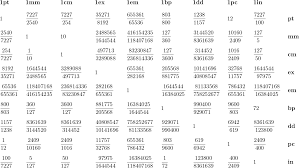 It also has many other uses! What Are The Various Units Ex Em In Pt Bp Dd Pc Expressed In Mm Tex Latex Stack Exchange
