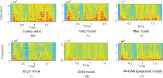 Some of the technologies we use are necessary for critical functions like security and site integrity, account authentication, security and privacy preferences, internal site usage and maintenance data, and to make the site work correctly for browsing and transactions. Neutral To Emotional Voice Conversion With Cross Wavelet Transform F0 Using Generative Adversarial Networks Apsipa Transactions On Signal And Information Processing Cambridge Core