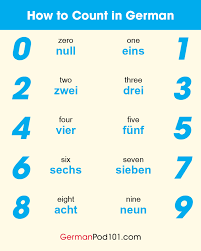 Whit monday (brit), pentecost monday (us) declension pfingstmontag is a masculine noun. The German Calendar Talking About Dates In German