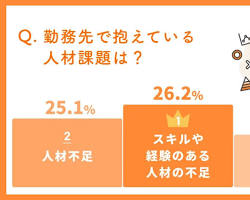 スキルや経験の不足の画像