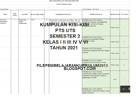 Uas atau pas tingkat smp semester 2 (genap) tahun ajaran 2020/2021 akan dilaksanakan pada bulan juni 2021 mendatang. Kisi Kisi Pts Kelas 1 2 3 4 5 6 Sd Mi Semester 2 Kurikulum 2013 Tahun 2021 File Pembelajaran Kurikulum2013