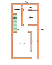 این قابلیت برای تعیین عمق اقیانوسها و دریاها نیز قابل استفاده میباشد. Ø®Ø±Ø§Ø¦Ø· Ù‡Ù†Ø¯Ø³ÙŠØ© Ù…Ø¬Ø§Ù†ÙŠØ© Ù„Ù„Ø¨ÙŠÙˆØª Free Plans For Houses Posts Facebook