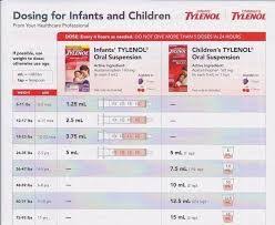 infant tylenol acetaminophen dosage chart baby tylenol