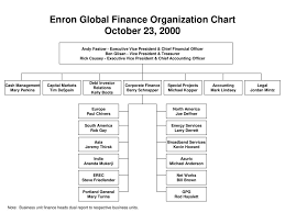 Enron Global Finance Organization Chart October 23 Ppt Download