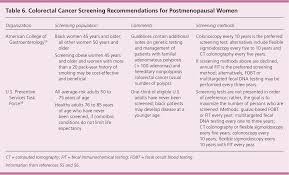 However, it may often start earlier or later. Health Maintenance In Postmenopausal Women American Family Physician