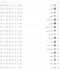 وظائف سائق في القاهرة الكبرى مصر. ØªØ±ØªÙŠØ¨ Ø§Ù„Ø¯ÙˆØ±Ù‰ Ø§Ù„Ù…ØµØ±Ù‰ Ø¨Ø¹Ø¯ Ø§Ù„Ù‚Ù…Ø© 117 Ø§Ù„ÙŠÙˆÙ… Ø§Ù„Ø³Ø§Ø¨Ø¹